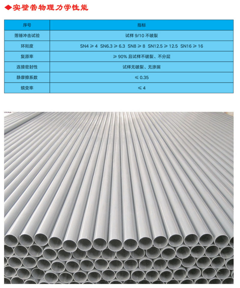 UPVC實(shí)壁管全稱為建筑排水用硬氯乙烯管材，主要原料是PVC樹脂，主要用于建筑物內(nèi)外排水系統(tǒng)。產(chǎn)品特性 1.耐腐蝕性強(qiáng)，不受腐蝕性土壤和各種飲用水的影響 ⒉.管道及配件永不生銹，因而內(nèi)部不會(huì)發(fā)生侵蝕及收縮的變化3.安裝方便，無(wú)需定期保養(yǎng)維修 4.采用專用膠水粘接，簡(jiǎn)易快捷，經(jīng)濟(jì)高效 5.無(wú)味、無(wú)嗅，無(wú)毒，不受細(xì)菌的侵害 6.耐廣泛的化學(xué)物品，包括強(qiáng)酸和強(qiáng)堿 7.抗白蟻、耐風(fēng)化，正常使用條件下壽命可達(dá)50年以上
